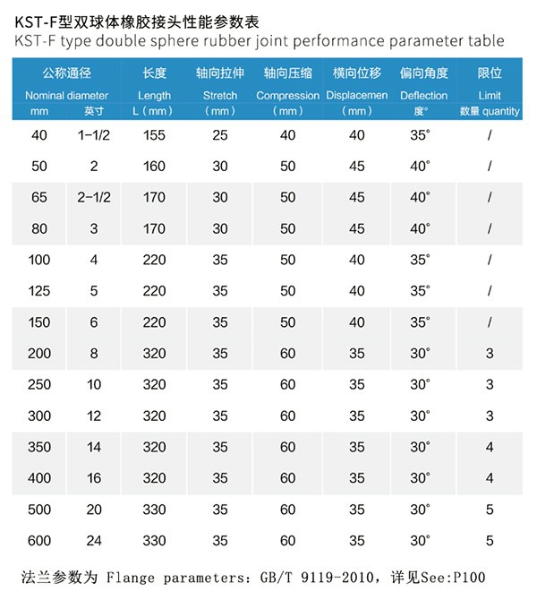 KST-F耐油（NBR ）双球橡胶接头