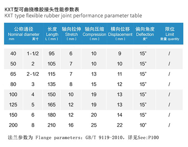 【PTFE】球墨法兰四氟橡胶接头