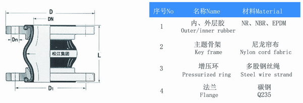 【OEM】橡胶接头代工“贴牌”
