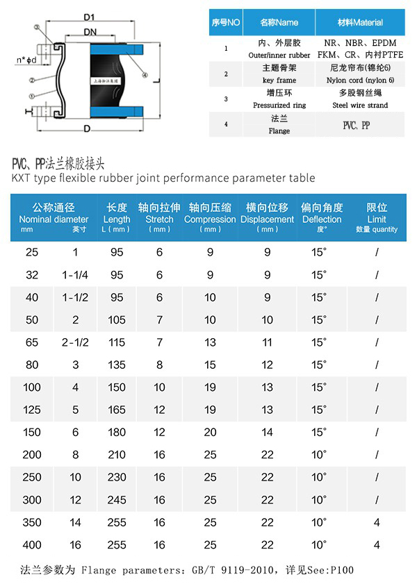 【PVC】单球PVC法兰橡胶接头