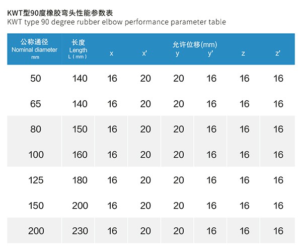 WGD型橡胶弯头90度橡胶管接头