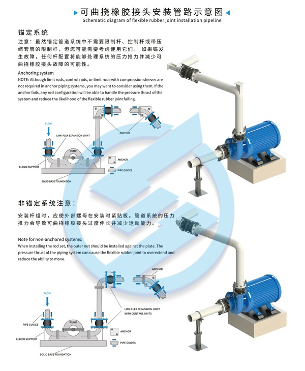 KXT型国标法兰橡胶接头