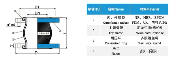 加强型单球橡胶软接头