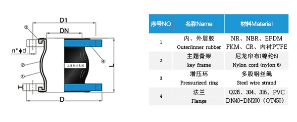 KXT型国标法兰橡胶接头