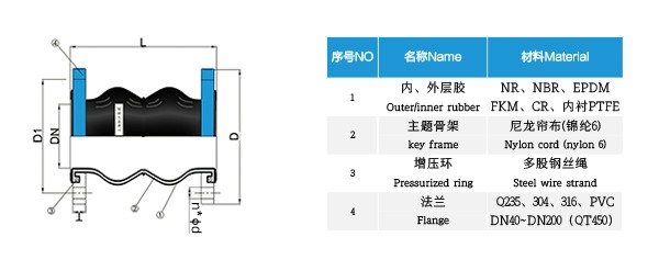 KST-F型双球橡胶防震接头