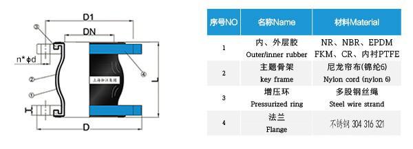 【PTFE】不锈钢法兰内衬四氟橡胶接头